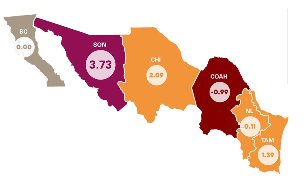 OCUPA SONORA PRIMER LUGAR EN ACTIVIDAD INDUSTRIAL ENTRE ESTADOS FRONTERIZOS